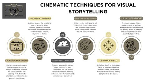 Visual Storytelling: Cinematic Techniques - MasterClass - balustradellc