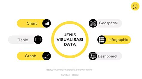 Visualisasi data - Wikipedia bahasa Indonesia, … - coolestguyplanet.net