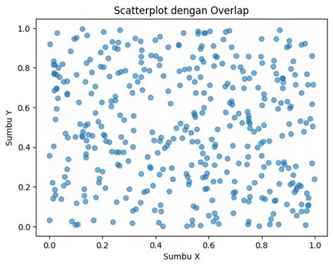 VISUALISASI DATA MENGGUNAKAN SCATTER PLOT - wintechmobiles.com