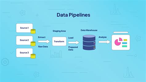 Visualization and Data Pipeline - DeepWiki - coolestguyplanet.net