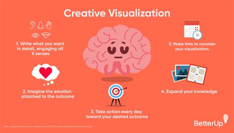 Visualization and Goal Achievement: Science and Best … - balustradellc