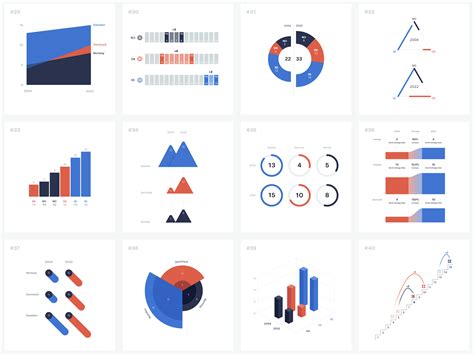 Visualizations | Government of India - coolestguyplanet.net