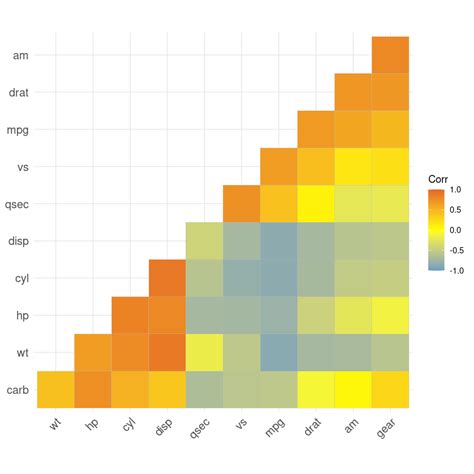 Visualize Multivariate Data - MATLAB & Simulink Example - coolestguyplanet.net