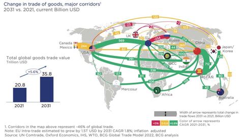 Visualizing global trade flows - European Data Journalism - wintechmobiles.com
