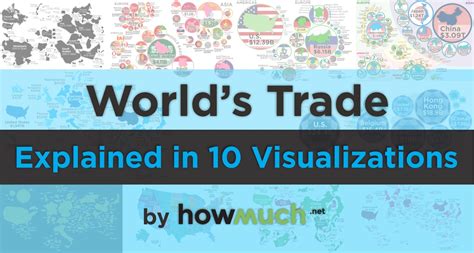 Visualizing International Trade in 10 Maps - wintechmobiles.com