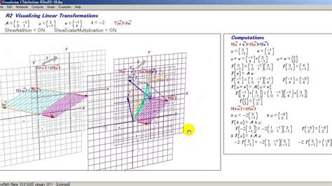 Visualizing Linear Transformations - Math for Machines - wintechmobiles.com