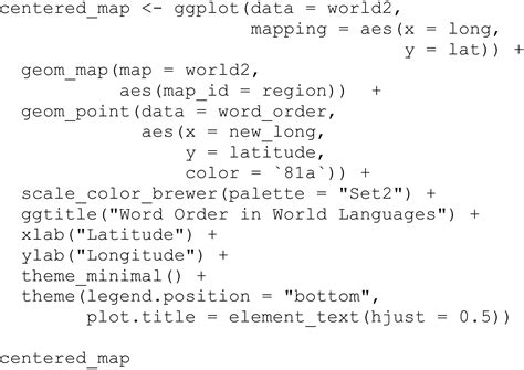 Visualizing map data for linguistics using ggplot2: A tutorial with ... - wintechmobiles.com