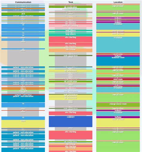 Visualizing Nursing Data - coolestguyplanet.net