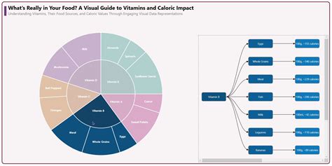 Visualizing Nutrition Data - coolestguyplanet.net