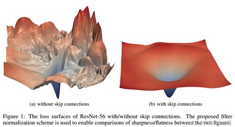 Visualizing the Loss Landscape of Neural Nets - GitHub - coolestguyplanet.net