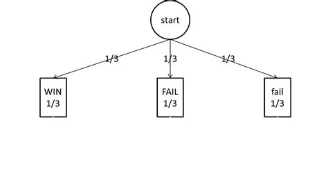 Visualizing the Solution to the Monty Hall Problem - wintechmobiles.com