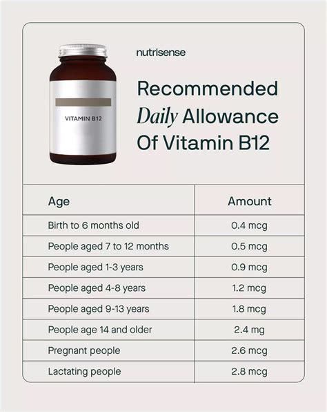 Vitamin B-12 - Mayo Clinic - balustradellc