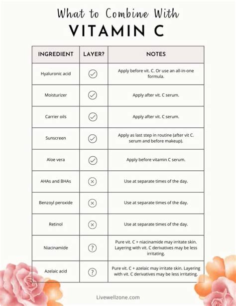 Vitamin C for Skin: The Complete Beginner's Guide - balustradellc