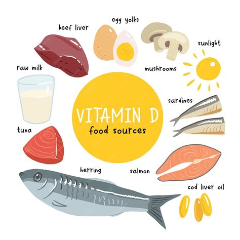 Vitamin D - Manfaat, Dosis, Aturan Pakai, dan Efek … - muktibox.com