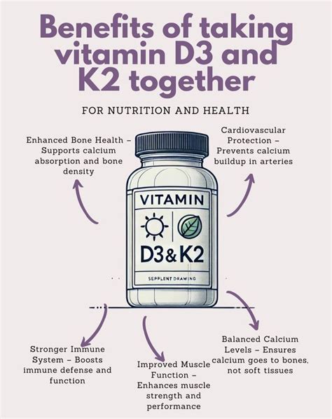 Vitamin D3 and K2 Benefits for Health - balustradellc