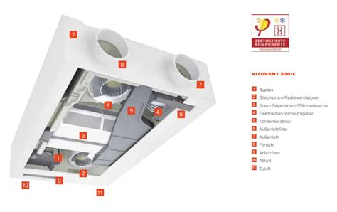 Vitovent 300-C - sistem ventilasi mekanis - Viessmann - coolestguyplanet.net
