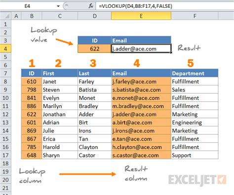 VLOOKUP function - Microsoft Support - balustradellc