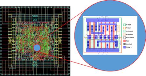 VLSI Physical Design: Scripts used in IC Compiler