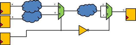 VLSI SoC Design False Path v/s Case Analysis v/s Disable Timing