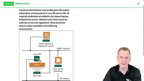 VMCE2021 Zertifizierungsfragen