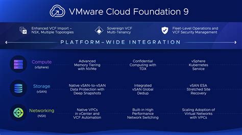 VMware Cloud Foundation (VCF) Blog – Home Page - balustradellc