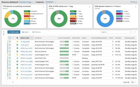 VMware Backup Solutions - N-able