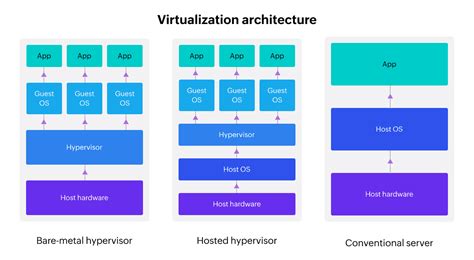 VMware virtualization software is being hijacked to spy on businesses TechRadar