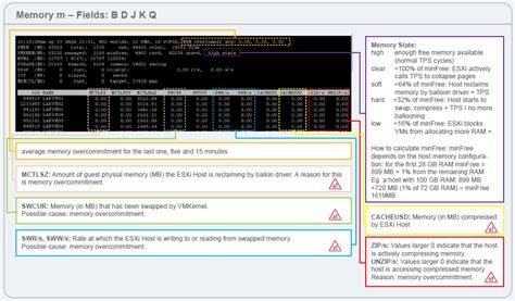 VMwareGuruZ vSphere 6 ESXTOP Quick Overview for Troubleshooting