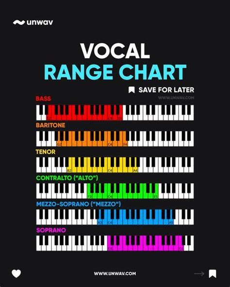 Vocal Range And Style Exercises - muktibox.com