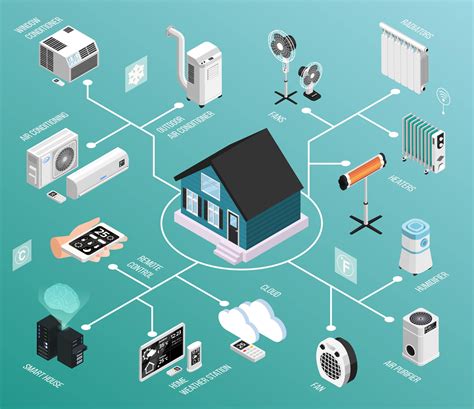 Voice-activated home automation system for IoT edge devices using ... - coolestguyplanet.net