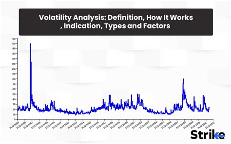 Volatility Analysis - Plexytrade Blog - balustradellc