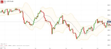 Volatility Trading Explained | How to Trade Volatility - IG - balustradellc