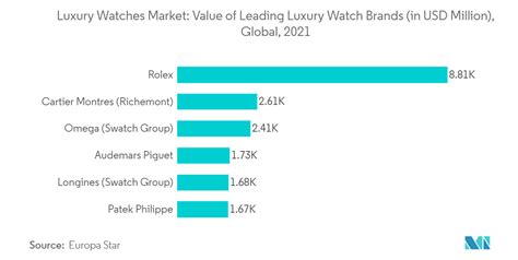 Volatility weighing down luxury watch market - Luxury … - balustradellc