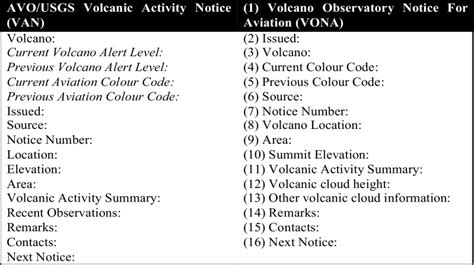 Volcanic Alert Systems - ESKP - wintechmobiles.com