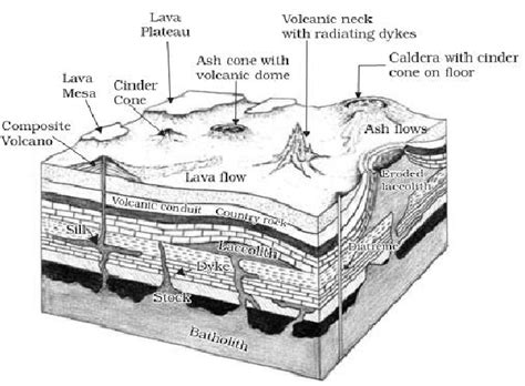 Volcanic Landforms: Extrusive Igneous - Geology (U.S. - muktibox.com