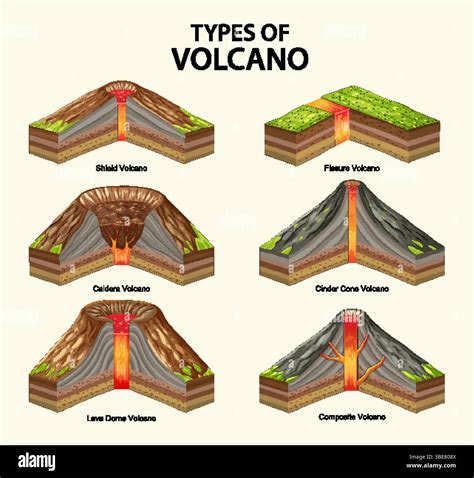 Volcano Types - CET - muktibox.com