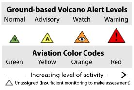 Volcano warning schemes of the United States - wintechmobiles.com