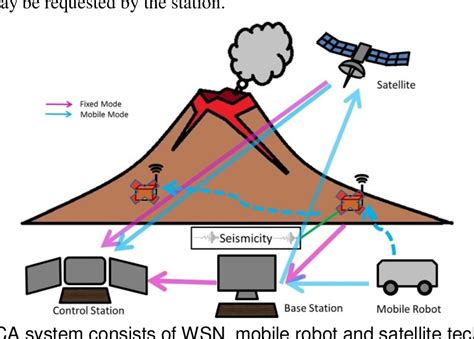 Volcano Warning Systems - John Seach - wintechmobiles.com