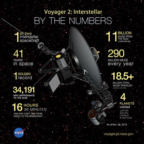 Voyager 2 Enters Interstellar Space - NASA Jet Propulsion Laboratory … - wintechmobiles.com