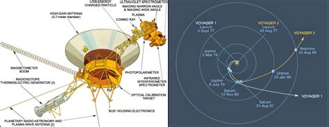 Voyager 2 - Science@NASA - wintechmobiles.com