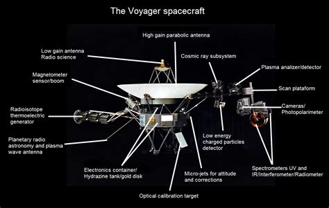 Voyager - Voyager 1 Approaches Solar System's Final Frontier - muktibox.com