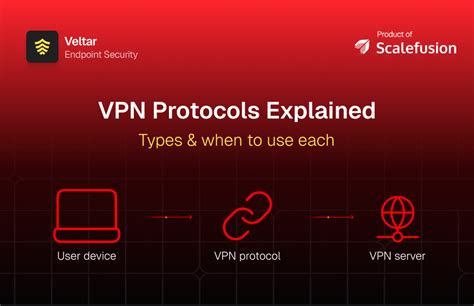VPN SEARCH abg ML & kapasitas penumpang maksimal manfaat utama saum topping merch lebih kualitas pangkalan rahasia comeback epik image 1