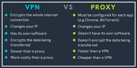 VPN VS REVERSE PROXY | LINK ALTERNATIF | DAFTAR DAN LOGIN