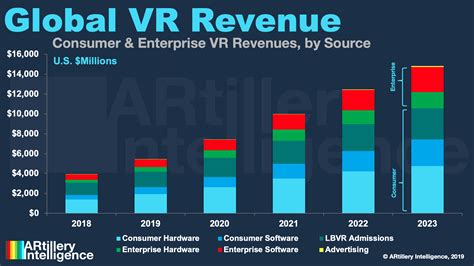 VR Hardware - Worldwide | Statista Market Forecast