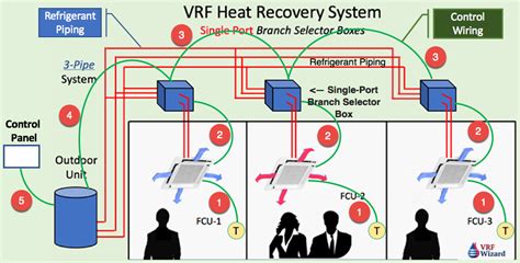 VRF System Controller - VRF Wizard - Variable Refrigerant Flow