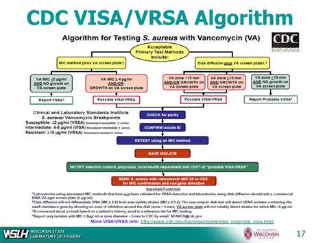 VRSA Investigation Guide - CDC