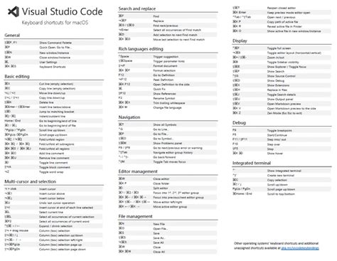 VS Code Shortcuts for Mac/Windows/Linux Pagepro