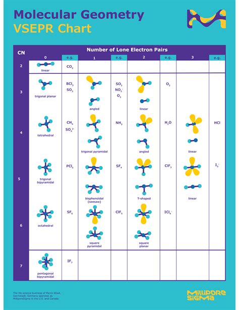 VSEPR Chart | Valence Shell Electron Pair Repulsion Theory - wintechmobiles.com