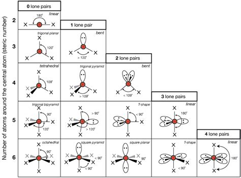 Vsepr Diagrams - wintechmobiles.com