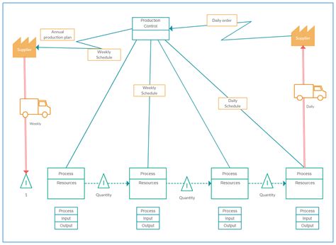 VSM Template Value Stream Mapping Software
